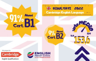 ENGLISH PRIMARY SCHOOL DI MASSA RISULTATI CAMBRIDGE 2022